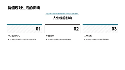 哲学视域下的生活实践