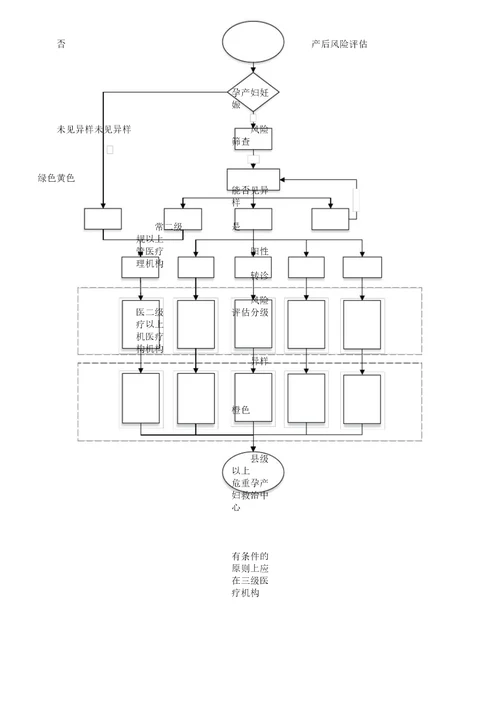 孕产妇妊娠风险评估及管理工作规范计划