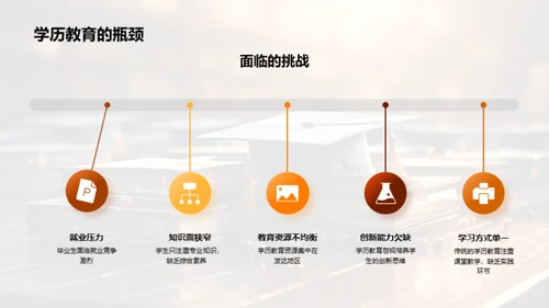 学历教育探析