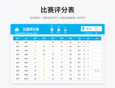 自动统计比赛评分表