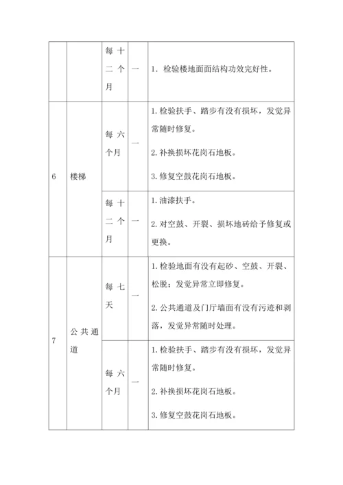 房屋租赁期间的维护管理专业方案.docx