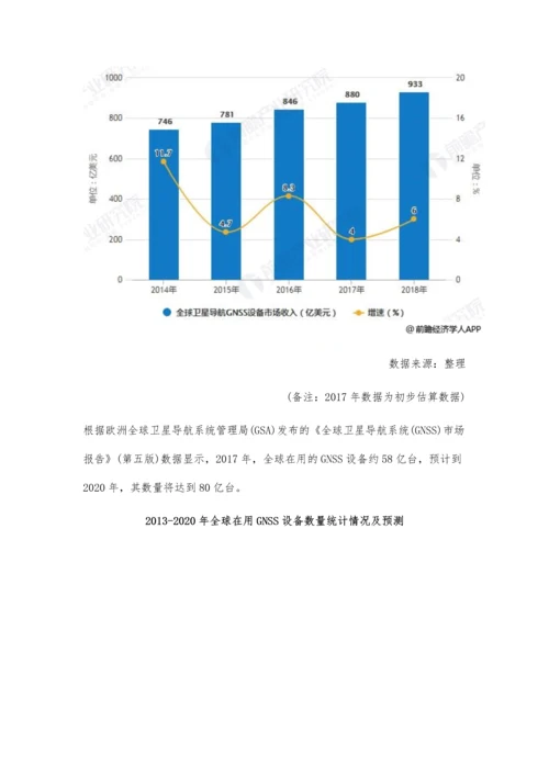 全球卫星导航行业市场分析设备市场保持稳定增长-中国发射数量居首位.docx