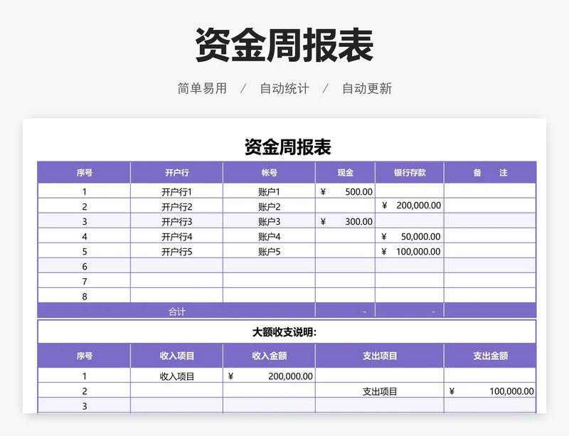 资金周报表