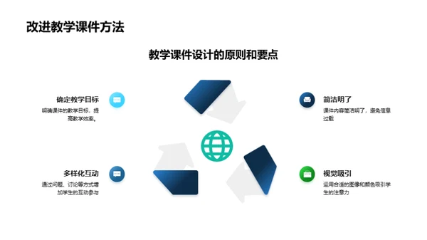 创新教学技术讲解