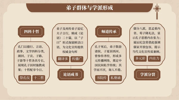 褐色中国风孔子诞辰文化宣传PPT模板