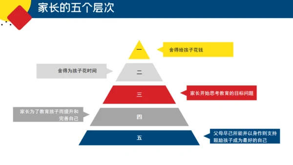 新学期家长会通用PPT课件模板