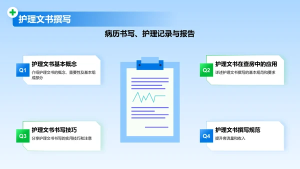 蓝色商务风护理查房PPT模板