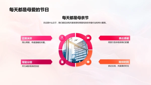 母亲节的价值