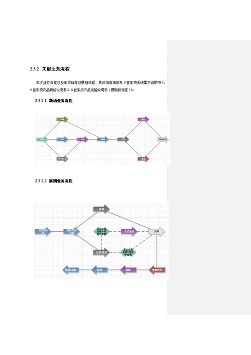 可视化产品需求规格说明书V1.2