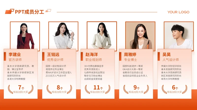 橙色商务风5项成员分工排版PPT单页