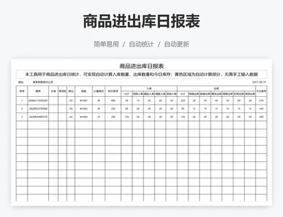 商品进出库日报表