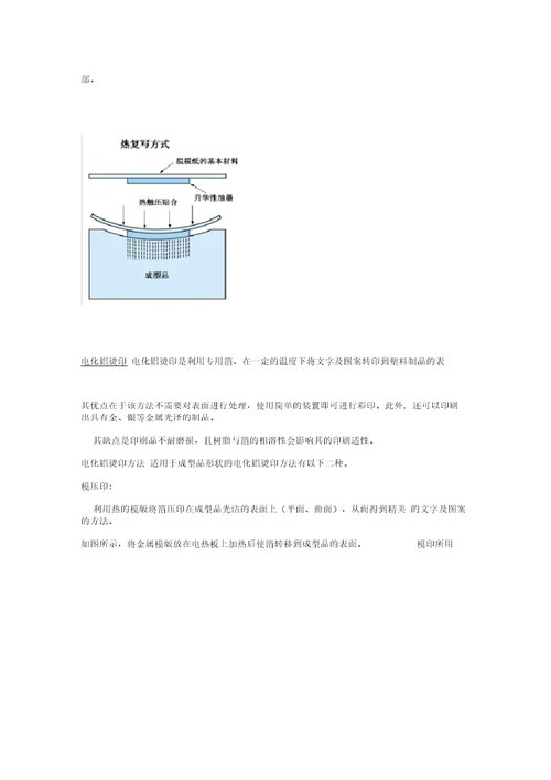 塑料表面装饰方法