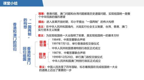 香港澳门回归教学历史PPT课件