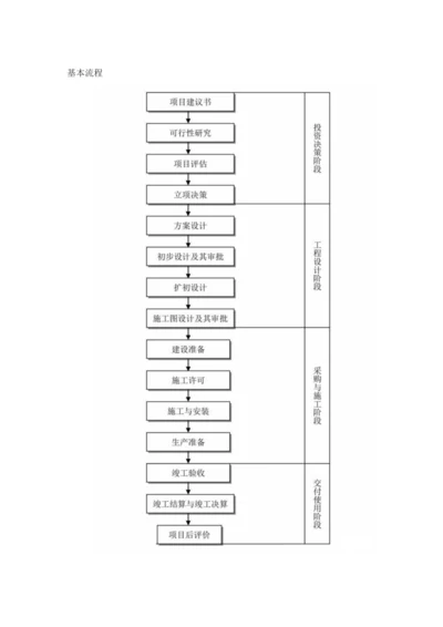 关键工程建设专项项目全套标准流程.docx