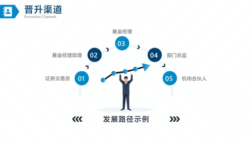 蓝白商务风金融证券企业介绍招聘宣讲会