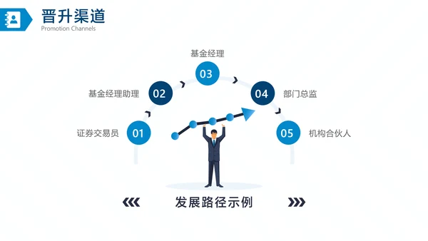 蓝白商务风金融证券企业介绍招聘宣讲会