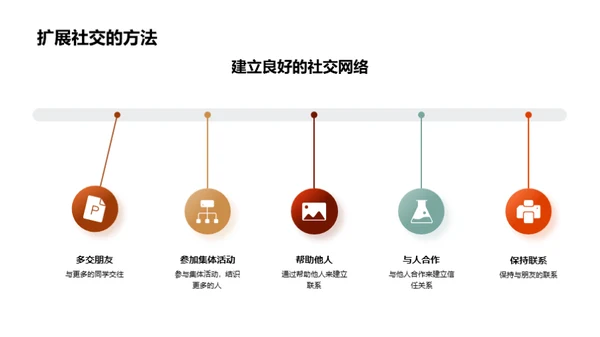 探索友好行为