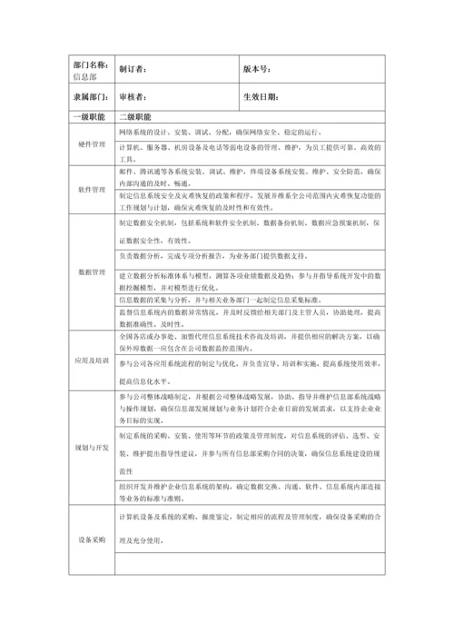 技术部门职能说明书模板大全.docx