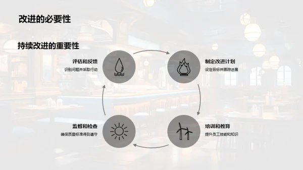 主题餐厅创新之路