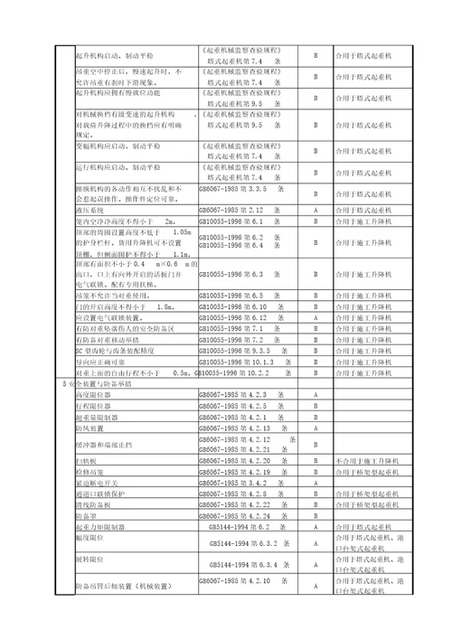 浙江省起重机械产品质量监督检查评价规则