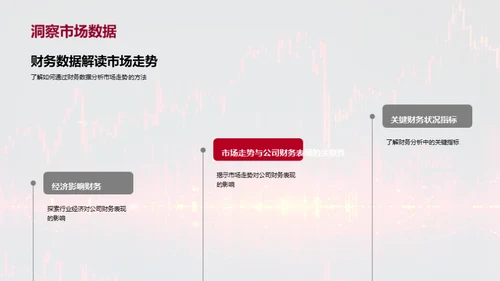 财务管理与公司价值