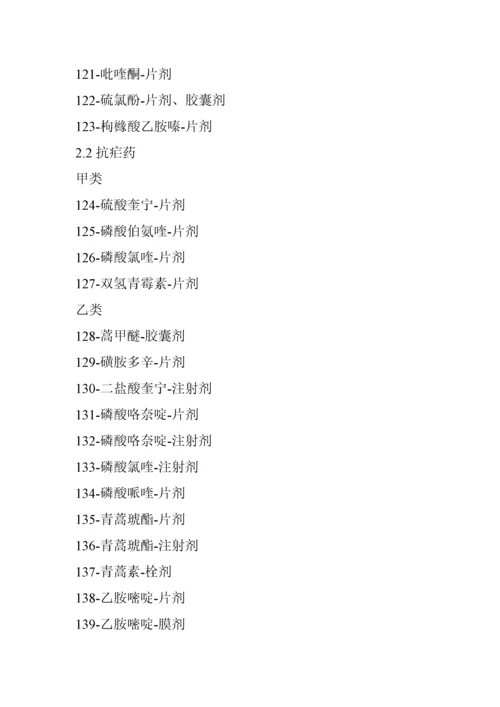 国家基本医疗保险西药目录(DOC29页).docx