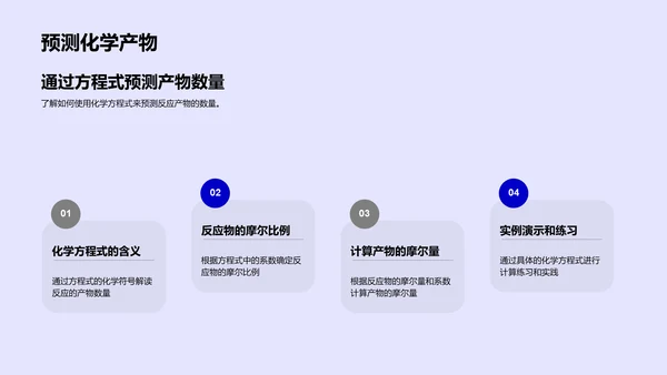 解析化学方程式PPT模板