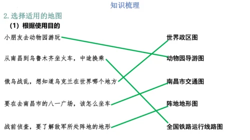 第一章：地球和地图（单元串讲课件）-【期中串讲】2023-2024学年七年级地理上学期期中复习系列（