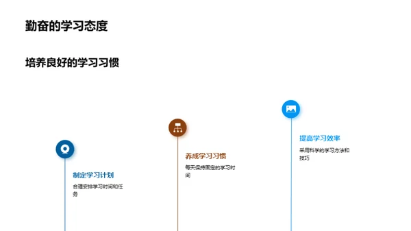 初一学生成长之道