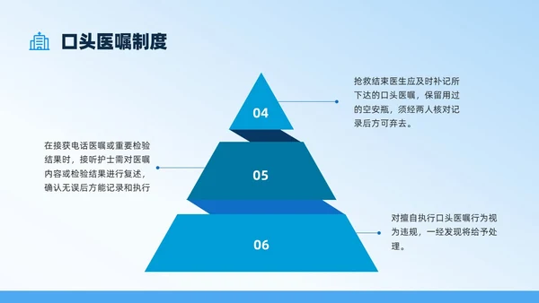蓝色扁平插画医嘱执行制度培训PPT课件护理医疗