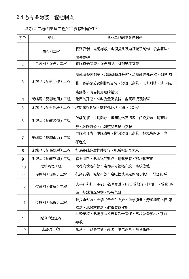 各专业隐蔽工程控制点