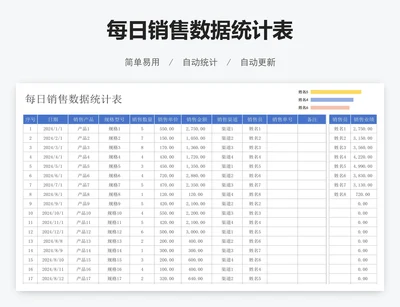 每日销售数据统计表