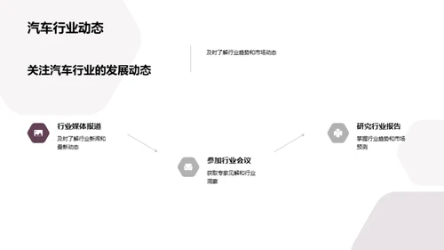 汽车业的跨越之路