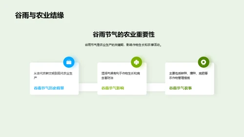 谷雨农事之农业智慧