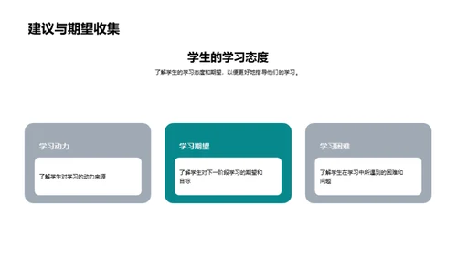 初一学期复盘与展望