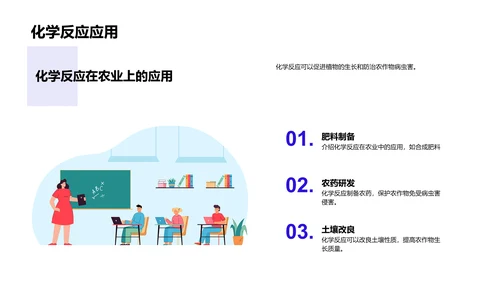 化学反应实践课PPT模板