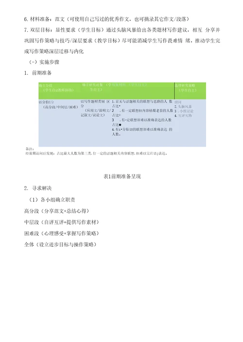 初中英语学习策略中PBL问题导向教学方法初探