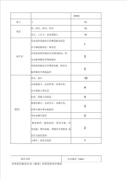 园林硬景施工管理规范