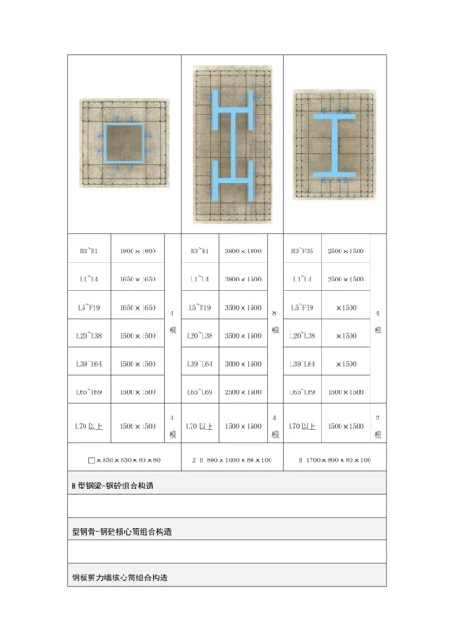 劲性混凝土柱综合施工专题方案模板.docx