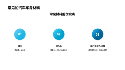 颠覆未来：汽车车身新材料