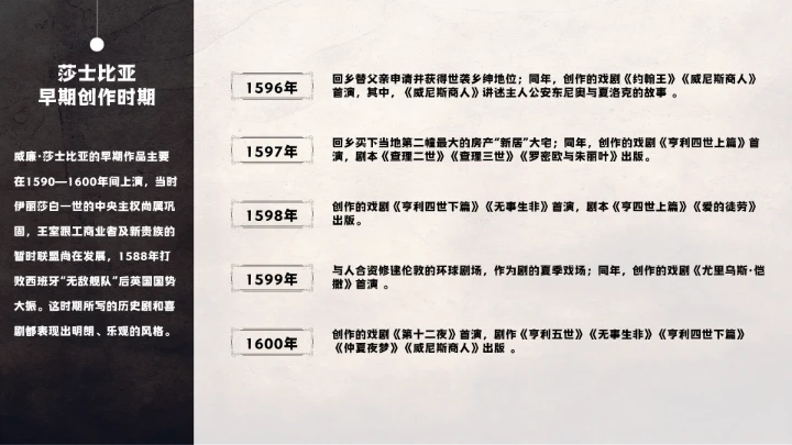 莎士比亚人物介绍知识普及PPT