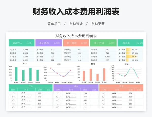 财务收入成本费用利润表