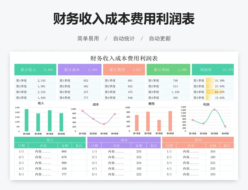 财务收入成本费用利润表