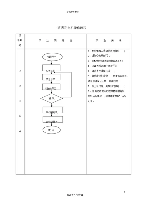 酒店发电机操作流程纲要及标准