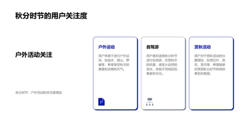 秋分用户行为分析报告PPT模板