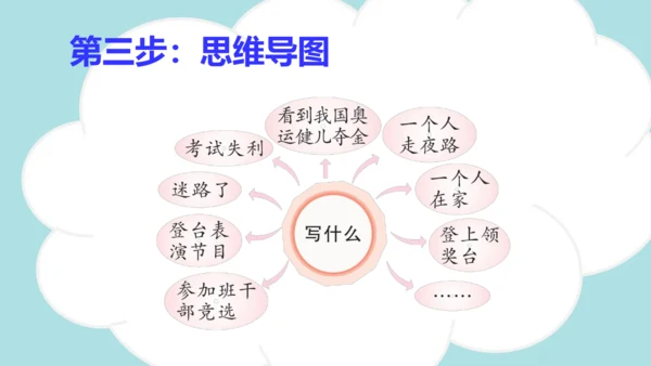 统编版语文四年级上册 第八单元  习作：我的心儿怦怦跳   课件