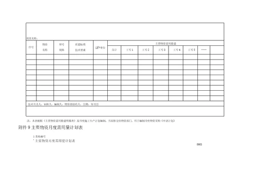 项目管理手册公司新表格