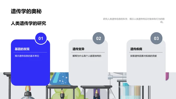 初探生物科学PPT模板