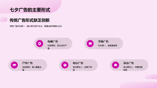 七夕新媒体广告创新