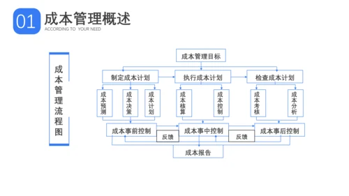 成本分析与报告成本管理概述PPT模板